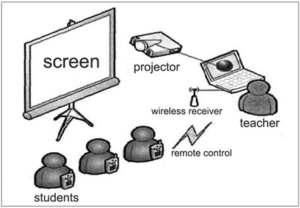 Read more about the article Transforming Learning in Schools and Colleges with Clickers